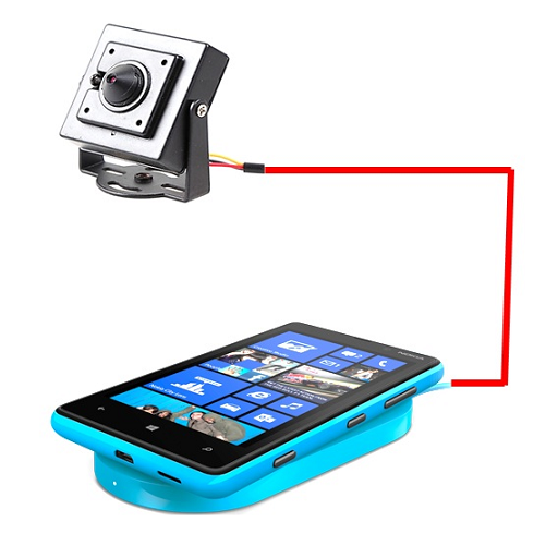 247 Motion detector + EMAIL + SMS+ Cloud+ YouTube