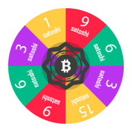 Wheel of Bitcoin